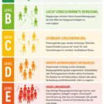 Bewerten-von-Personendichten